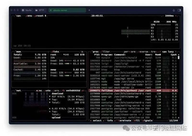 Batop Linux linux系统监控工具小神器!超全面的Btop安装和使用指南 - 知乎