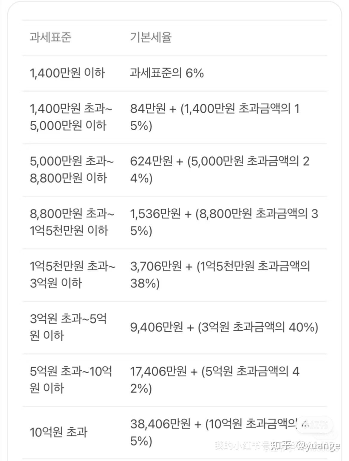 个人所得税高低- 知乎