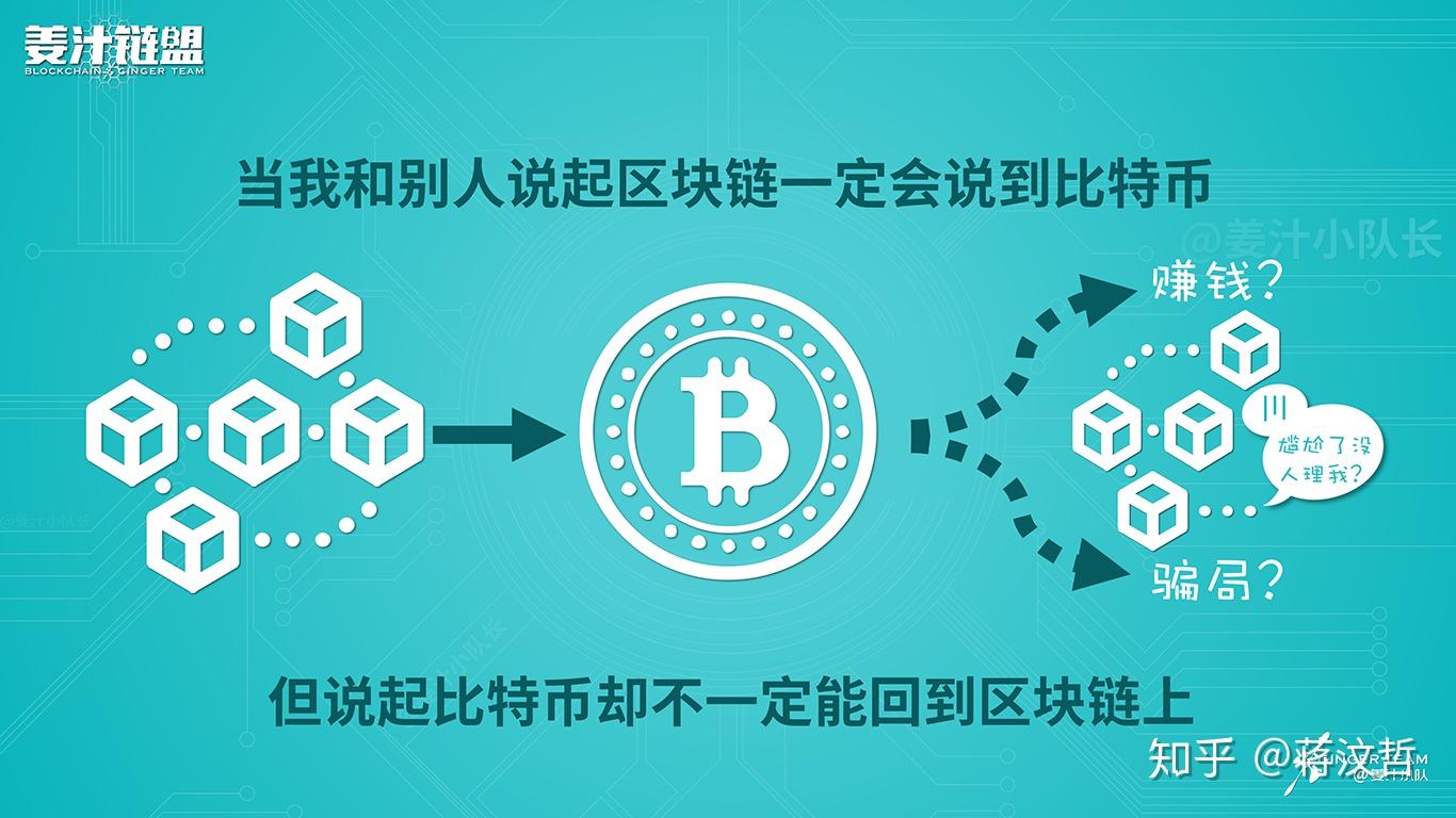 科普】从原始货币到比特币- 知乎