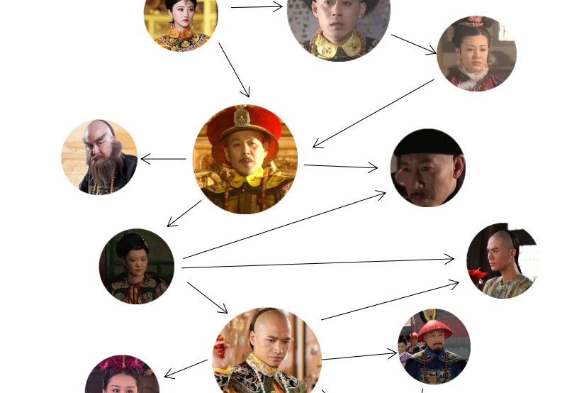 如何串起强大的清宫剧宇宙上篇