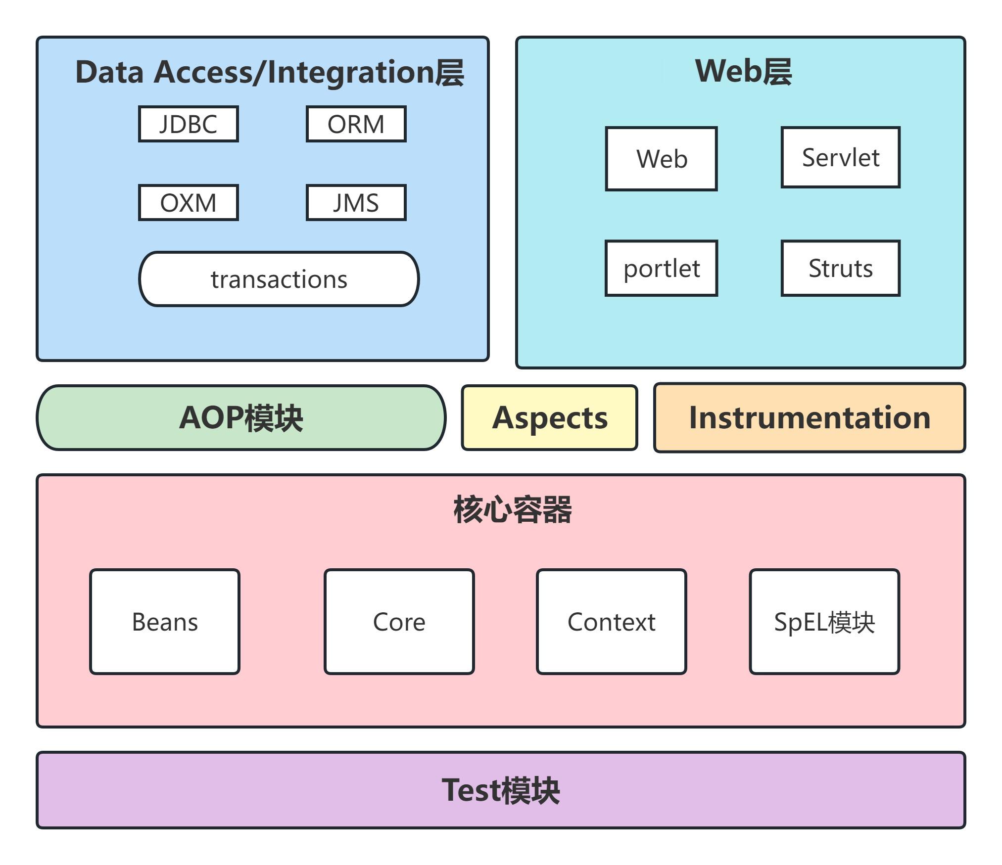 框架学习——Spring框架 - 知乎