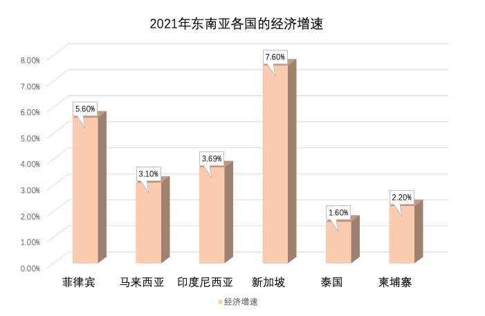 菲律宾gdp图片