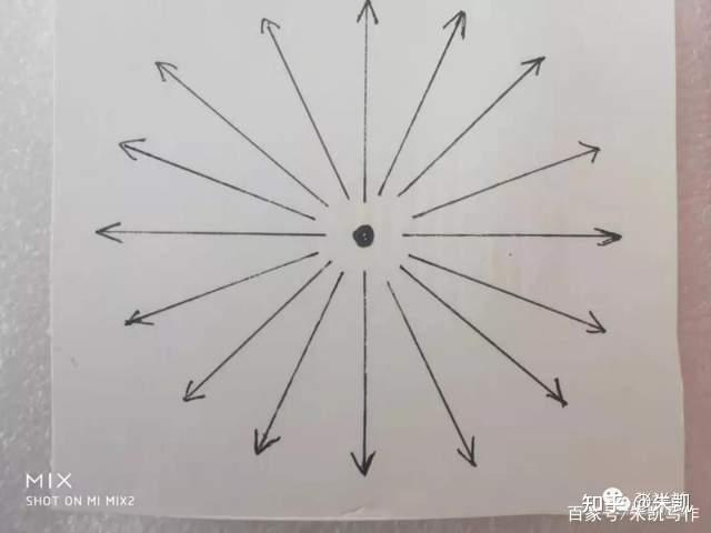 l = n r =n ct六,質量的物理定義以上的物體o點,周圍在一個立體角度d