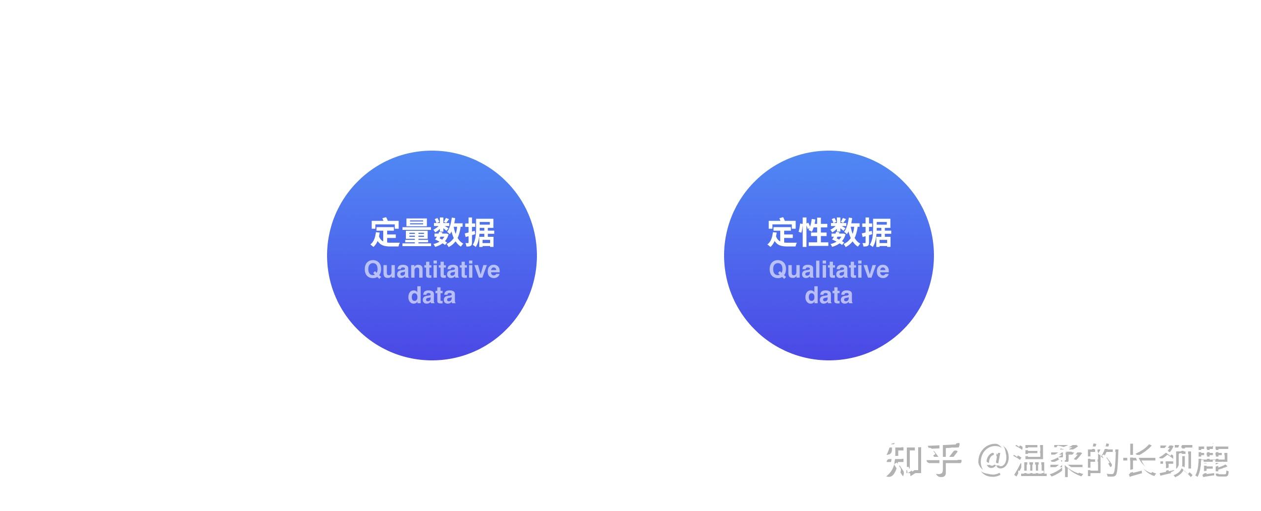 网产品的数据目前比较常用的数据类型主要分为:定量数据(quantitative