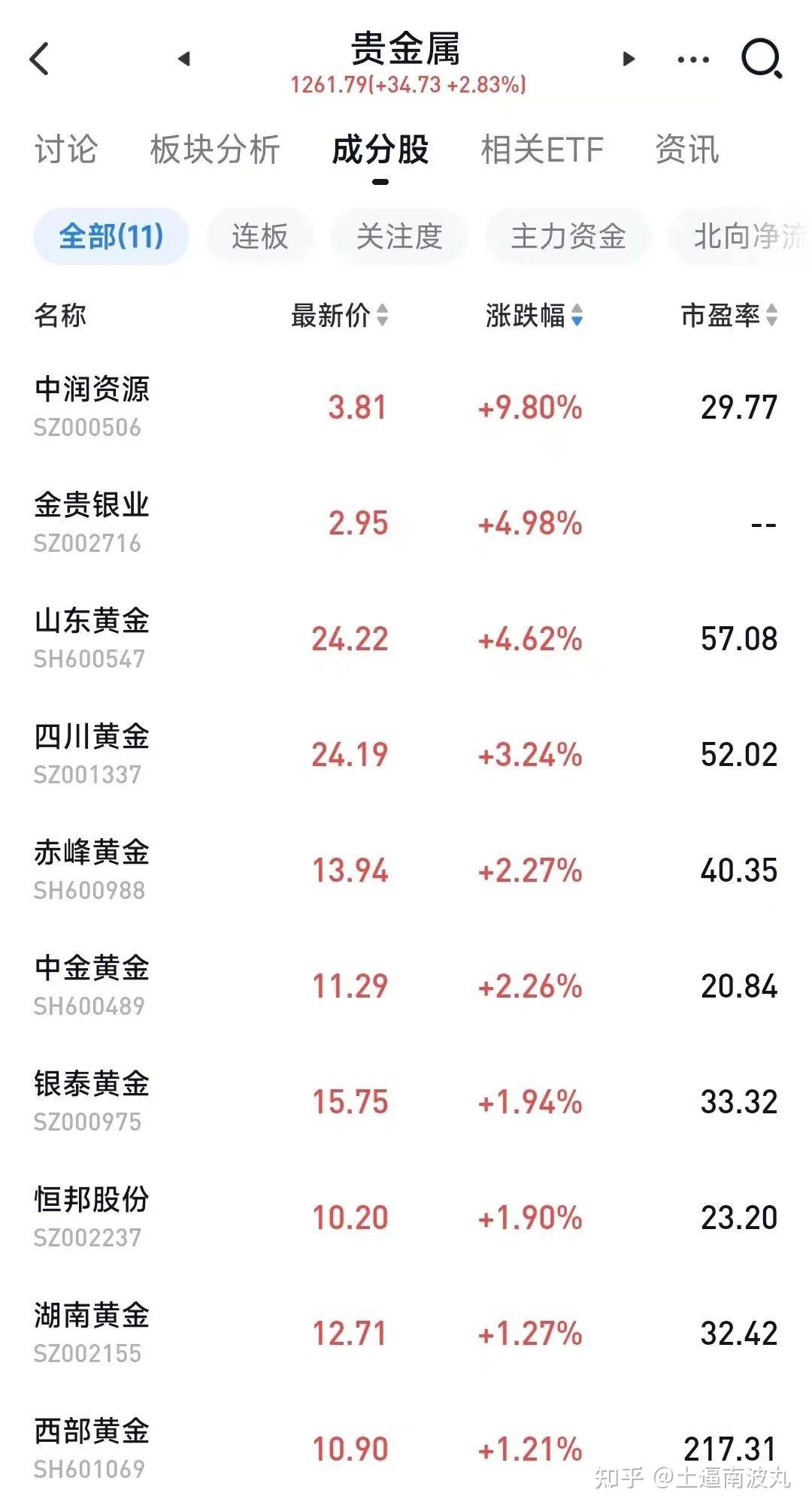 周大福,六福珠宝,潮宏基,周生生等黄金珠宝品牌的国内足金首饰金价均