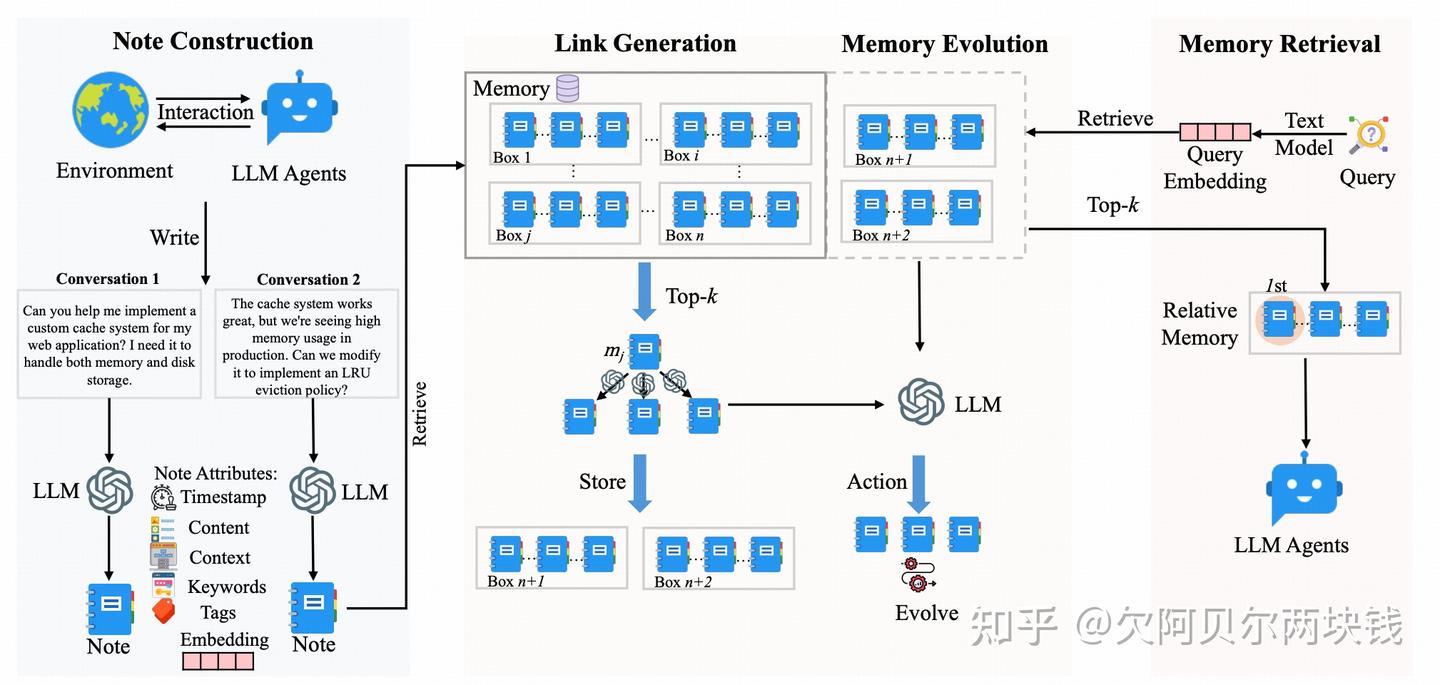 当前10种主流LLM Agent Memory方案对比 - 知乎