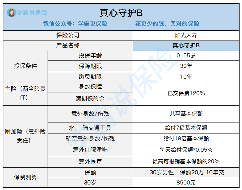 阳光人寿真心守护b款怎么样啊