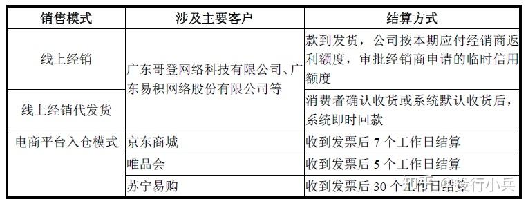 前沿新技术_人工智能与电商_新兴前沿技术