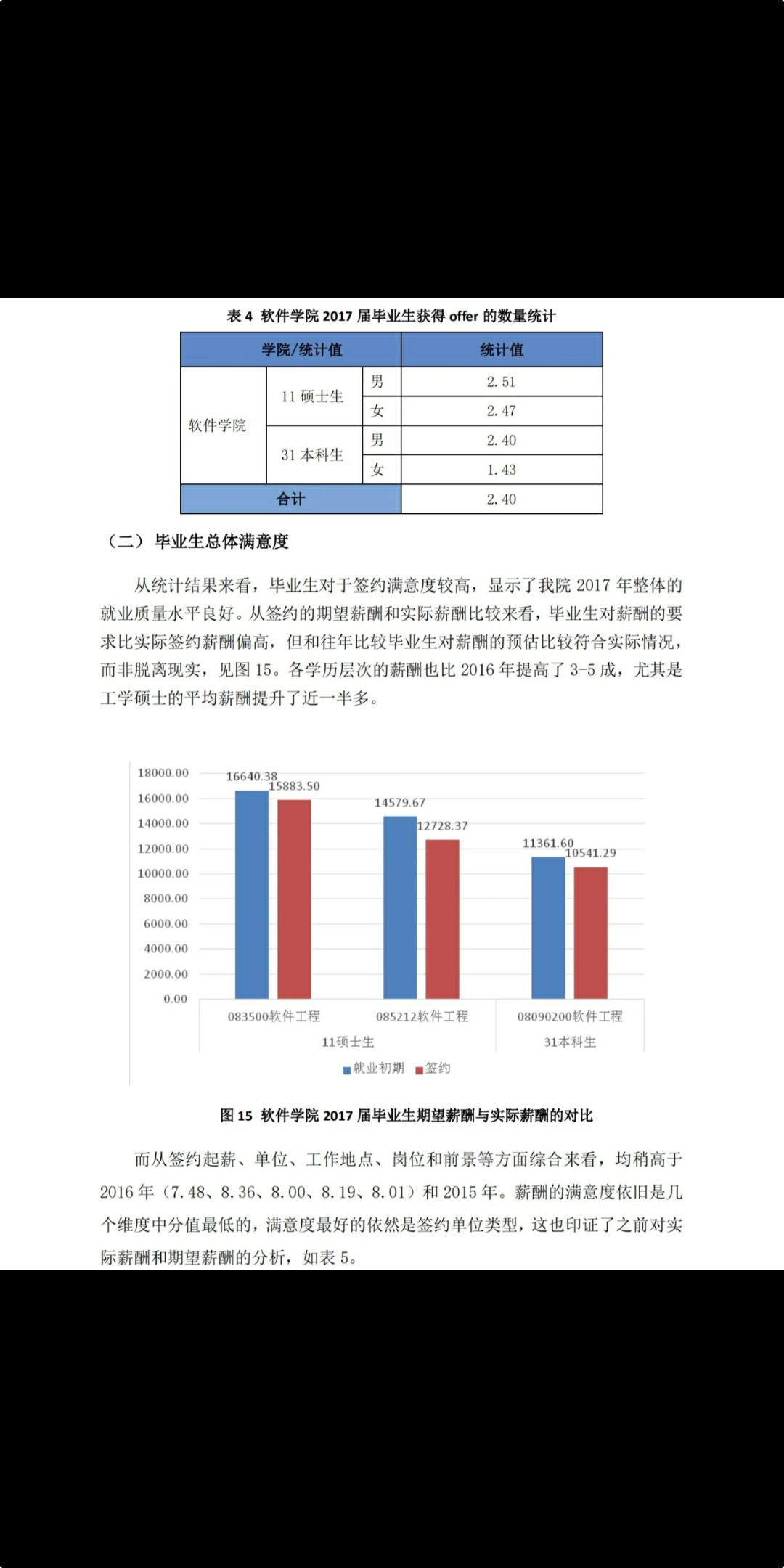 土木工程的研究生出来工资待遇怎么样?