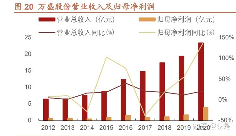 钢铁产业链延伸图片