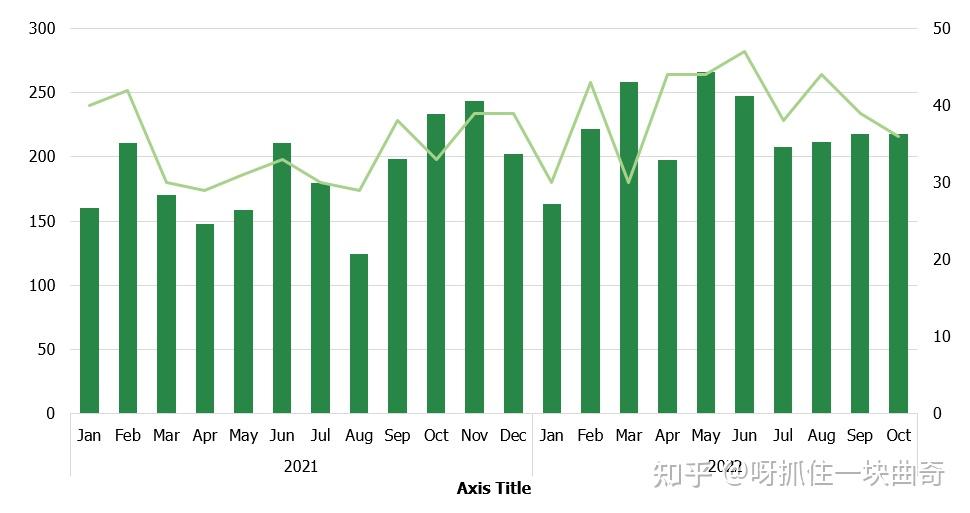 Excel How to combine a line and column chart in excel 知乎