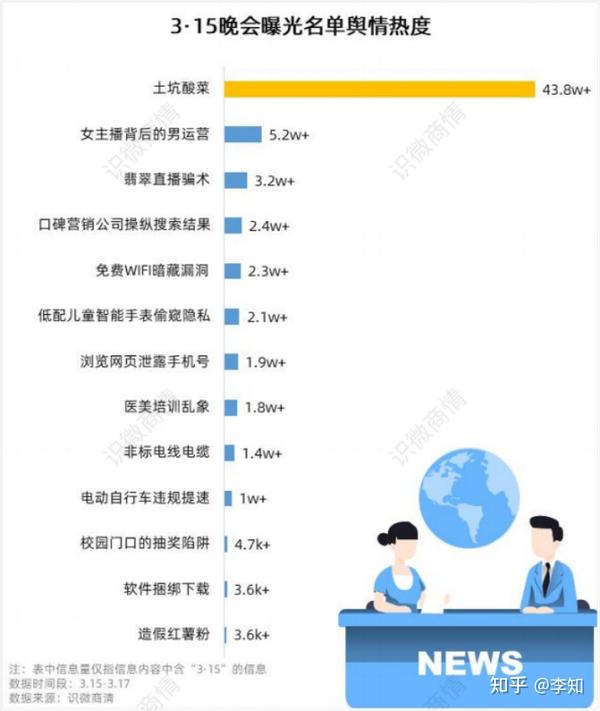 2023年最新值得借鉴的公关案例汇总 - 知乎