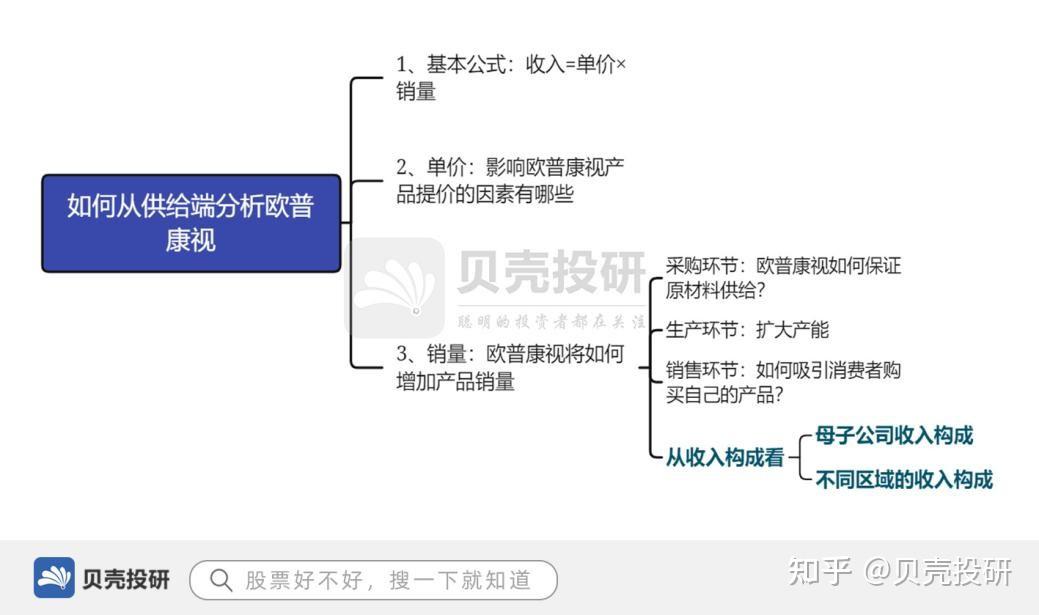 有个人非得让我分析治近视眼de欧普康视 知乎