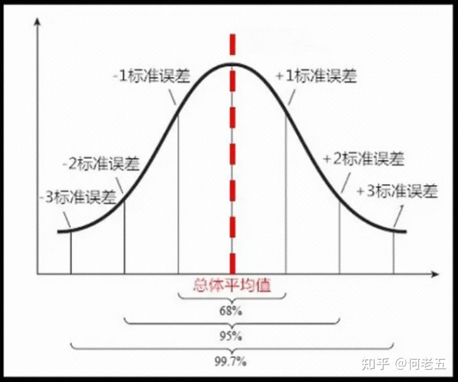 数据指标异常判定逻辑 - 知乎