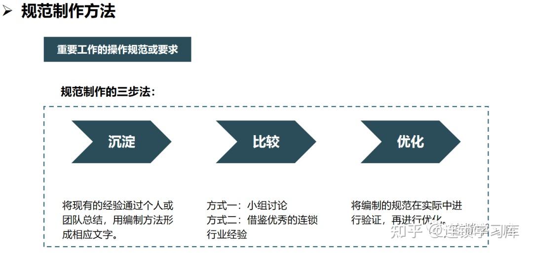 标准化项目落地，5步推进计划！ - 知乎