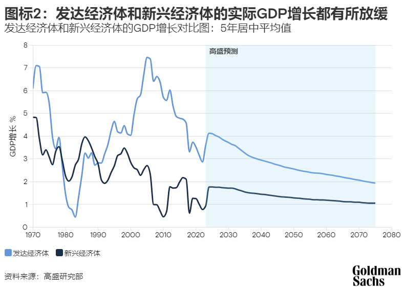 高盛观点 