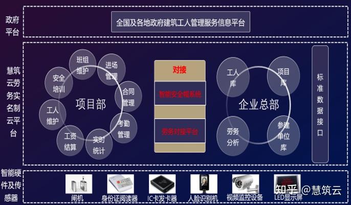 数字化监管让建筑行业劳资双方更放薪