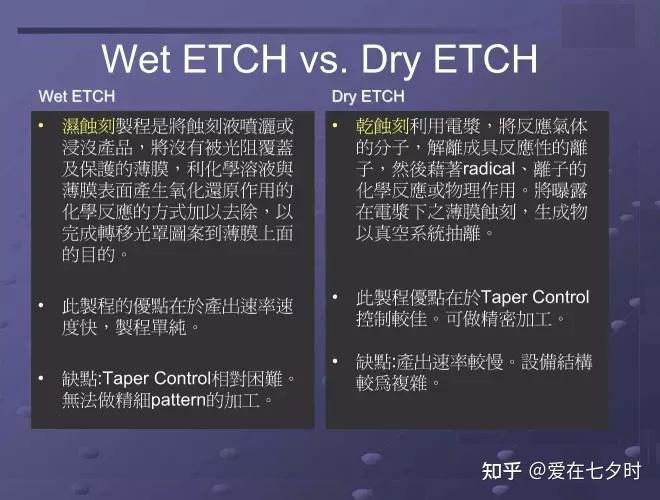 Linux Etch 半导体“刻蚀(Etch)”工艺技术的详解; - 知乎