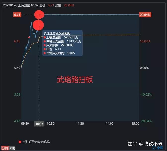 ST联合(600358)_股票价格_行情_走势图—东方财富188金宝博- 金宝博官方网站- 金宝博APP网