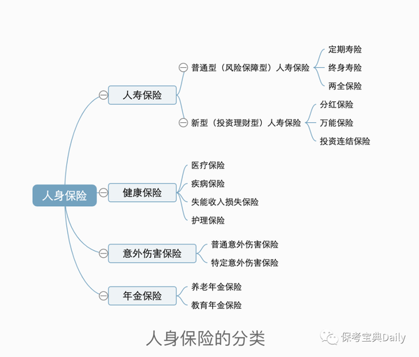 题目4 第一章人身保险 第一节人身保险定义和特点 知乎