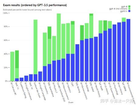 GPT4详解 (gpt43)