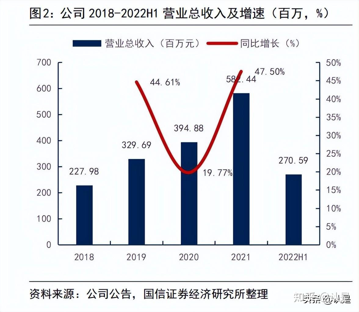 廠商,主要產品包括led 顯示控制系統,視頻處理設備,雲聯網播放器等