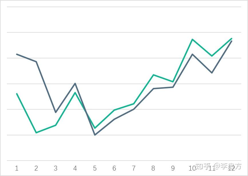 关于数据可视化,看这一篇就够了38 关于数据可视化,看这一篇就够了
