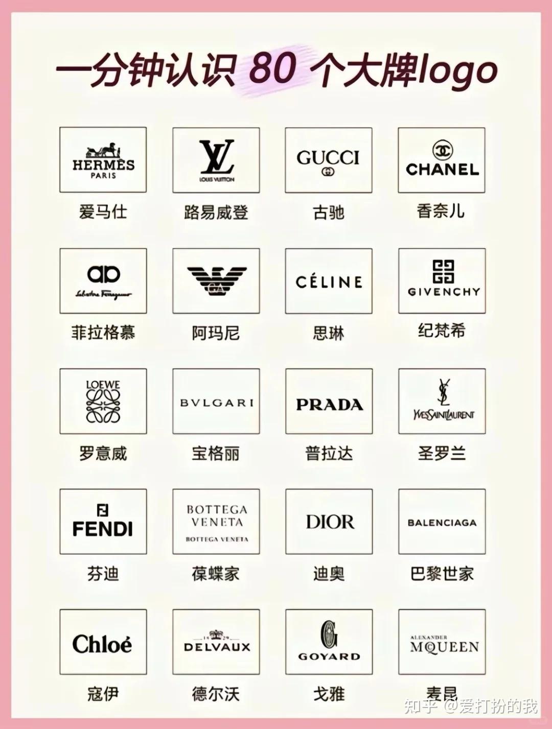 教你认识80个大牌logo,让你一眼识大牌! - 知乎