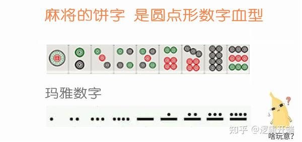 中国麻将的饼、条、万,汇齐人类数字的基本血型,数学大地震16 - 知乎