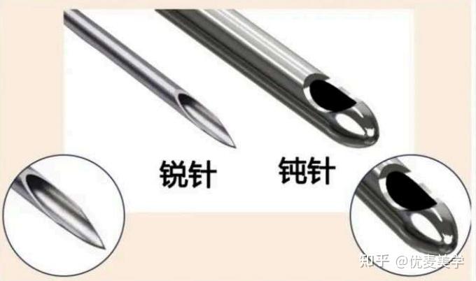 医美注射针头操作指南:从钝锐之争到实战操作,究竟该选谁? - 知乎