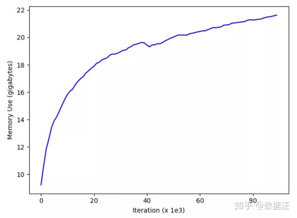 pytorch-dali-cpu-pipeline