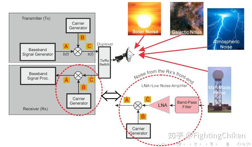 EE3-27: Principles of Classical and Modern Radar(十) Target ...