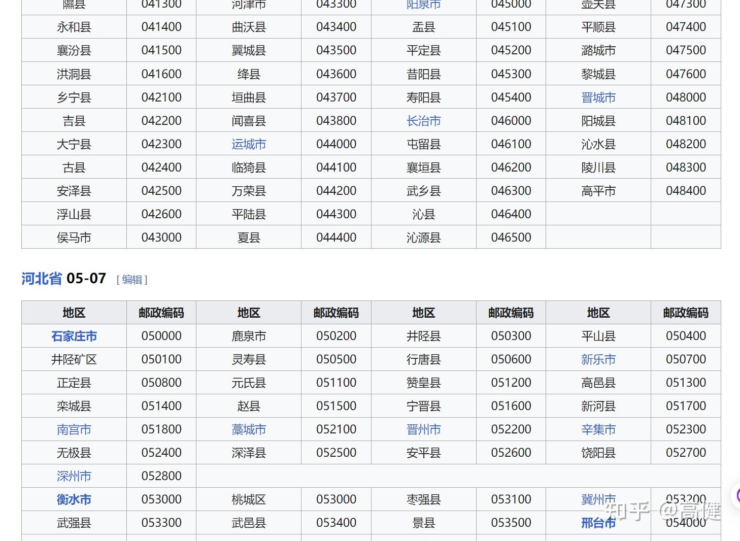 高健:中国有多少个邮政编码? - 知乎