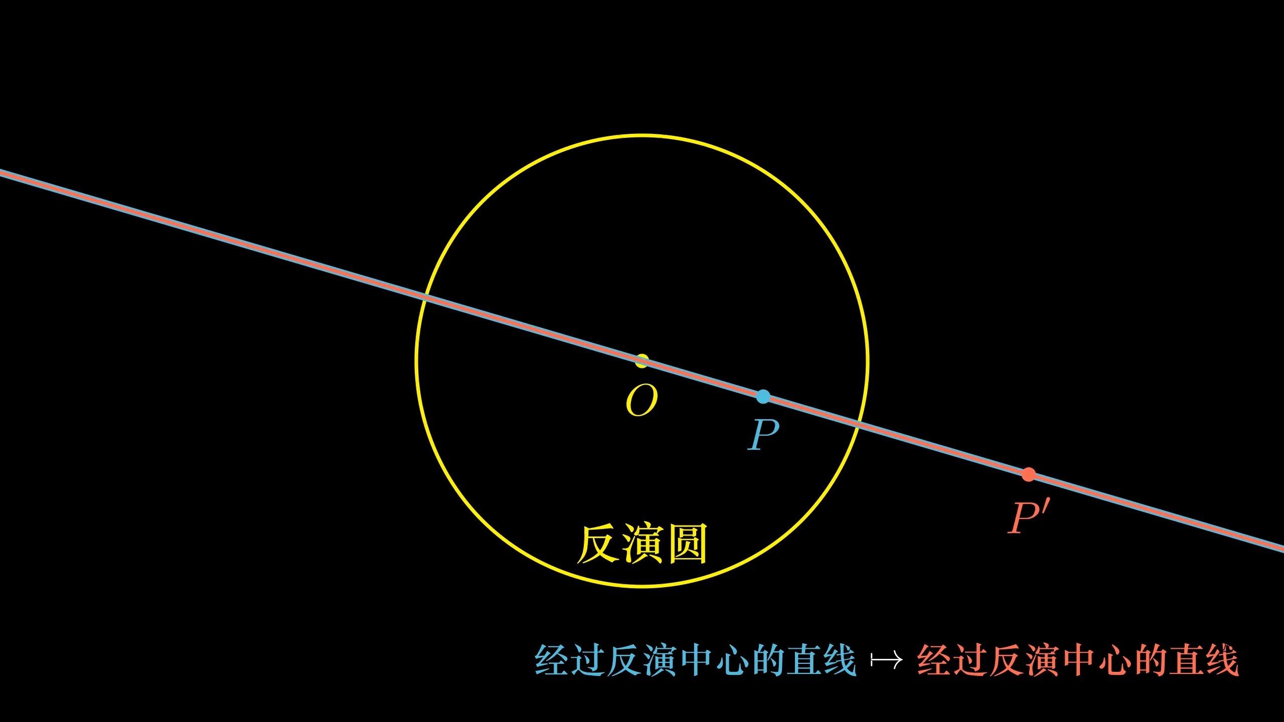“关于圆对称”的变换是什么样的? - 知乎