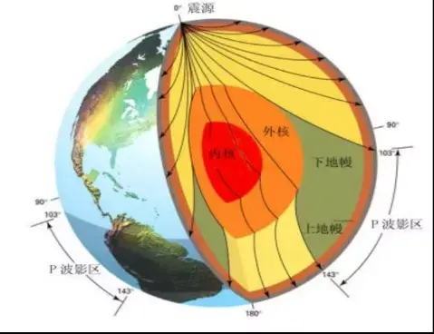 震群地震与大震前小震不断有什么区别?最近