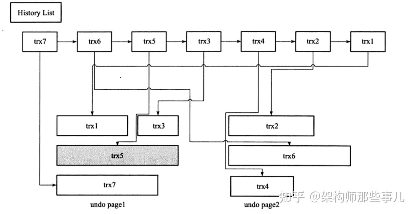 MySQL innodb Mysql innodb
