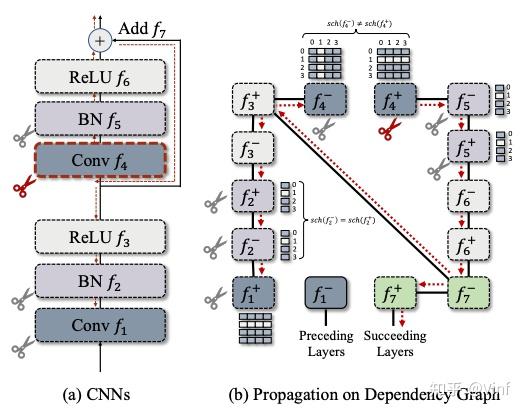 CVPR 2023 | DepGraph 通用结构化剪枝 - 知乎