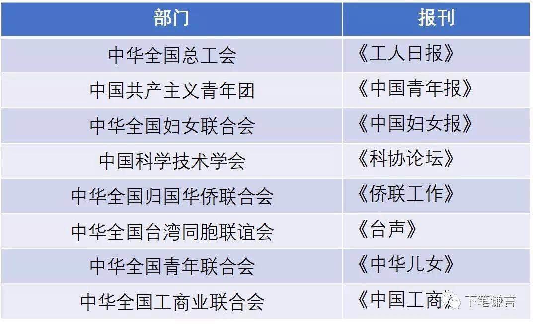 中央兩大機關報唯一機關刊黨報黨刊分類分級詳細解讀