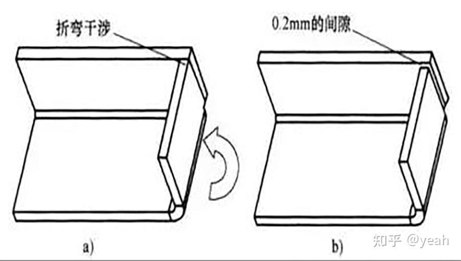 钣金设计指南:折弯注意事项以及设计原理 - 知乎