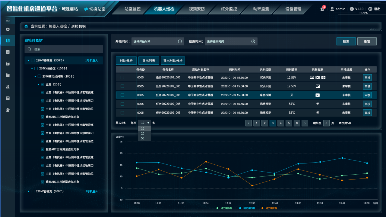 天创tone发布面向巡检机器人及智能运维应用的场景级工业互联网平台