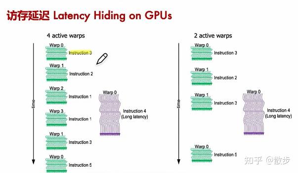 AI编译器之后端优化（笔记）