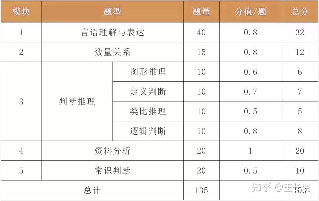 清晰的行测考什么的图片