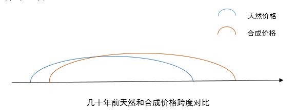 天然香料vs合成香料 知乎