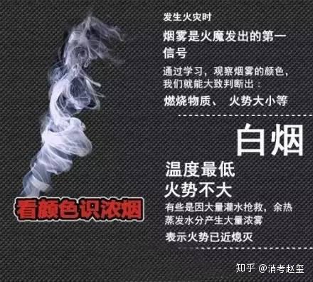 消防教你看烟识火-看颜色,识浓烟,判火情! - 知乎