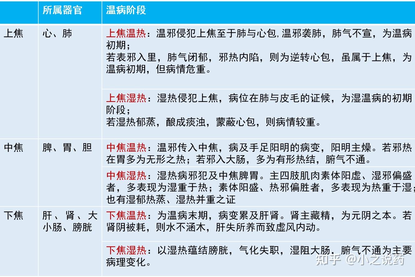 中医药发展简史 - 知乎