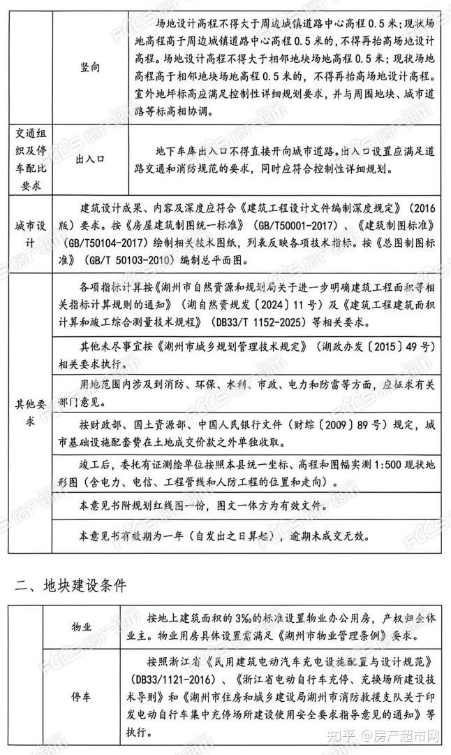 楼面价765元/㎡,可建逾4千方!长兴这宗旅馆用地成交 - 知乎