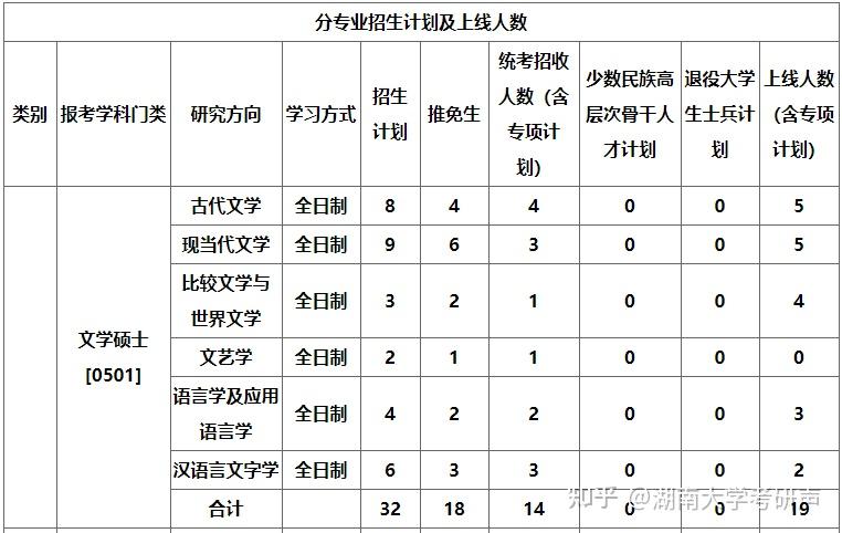 湖南大学专业(湖南大学专业排名一览表)