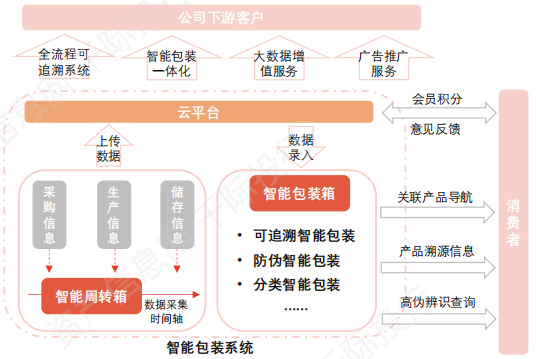 青島 包裝 印刷_包裝裝潢印刷行業(yè)_包裝與印刷工程學(xué)院