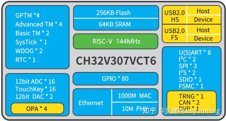 Cmp Risc V RISCV技术分析 - 知乎
