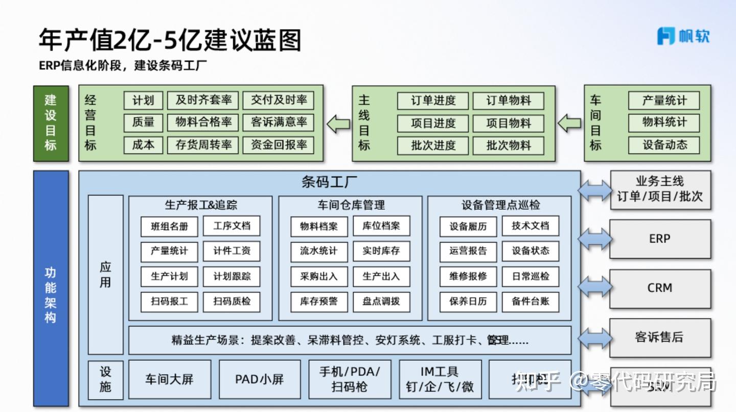 精益生产到底是什么？七大浪费、五大原则、九大方法，一次讲清- 知乎